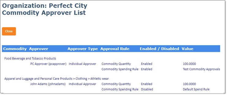 List Approvers